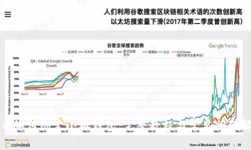 冰币如何绑定小狐钱包：完整教程与常见问题解答