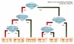   小狐钱包连接不了Chrom
