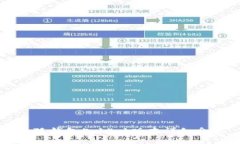 小狐钱包5.14.1版本详细介