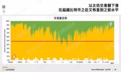 货币加密是否需要DeFi? 深入探讨