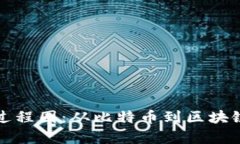 加密货币的进化过程图：