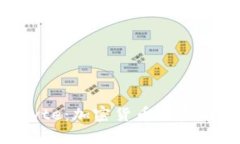 探秘Gbyte：加密货币的未来