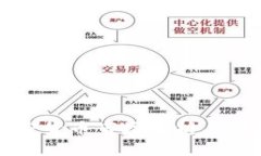 每日加密货币市场分析与