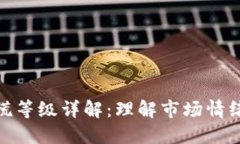 加密货币恐慌等级详解：
