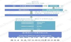 加密货币贷款公司：如何