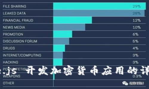: Node.js 开发加密货币应用的详尽指南