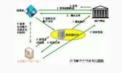 小狐钱包体现了什么理念