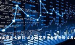 货币加密怎么赚钱：揭示