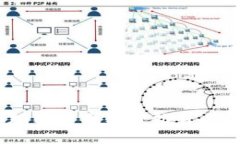 最佳iOS加密货币软件推荐