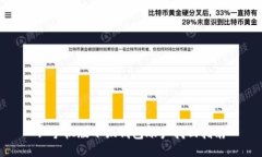: 手机版小狐钱包账户找回