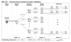小狐钱包HECO币转出指南