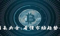 加密货币图表大全：看懂
