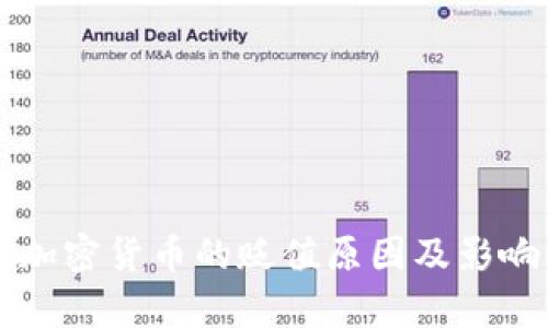 光盘加密货币的贬值原因及影响分析