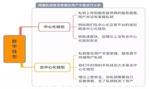 
如何在小狐钱包中质押Core币