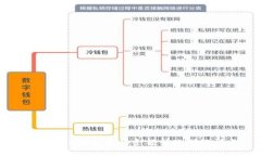  怎样将小狐钱包的余额转