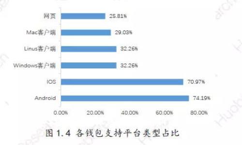 怎样使用加密货币：新手指南