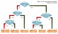 怎样使用加密货币：新手