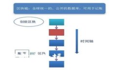 加密货币深度研究论坛：