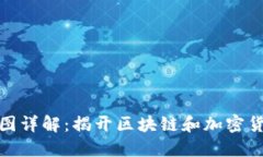 加密货币原理图详解：揭