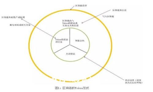 小狐钱包Gas费调整指南