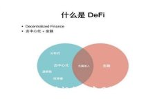 :加密货币投资收益调查：