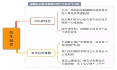  普京加密卢布数字货币：