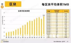 加密货币阴跌的计算方法