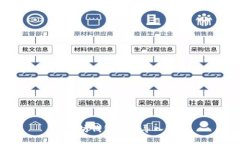 以太坊钱包账号导入指南