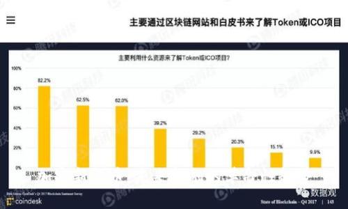 加密新货币：未来金融的革命性趋势