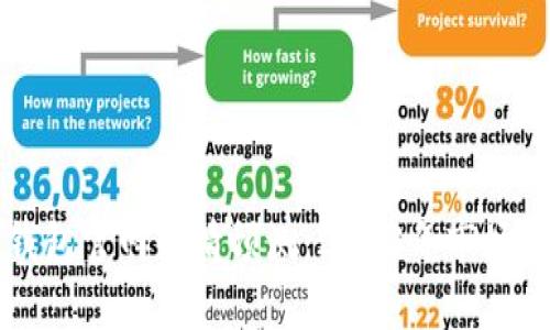 以太坊钱包官网行情预测：2023年市场趋势分析