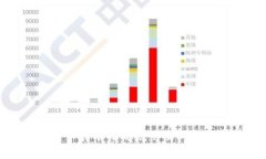 加密货币持有情况说明及