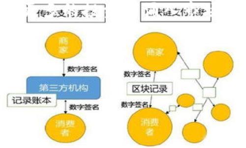   Metamask与ETF: 深度解析数字资产投资新风口 / 
 guanjianci Metamask, ETF, 数字资产 /guanjianci 

一、引言
在数字货币日益受到投资者关注的背景下，Metamask与ETF（交易所交易基金）的结合引发了广泛的讨论。这其中不仅涉及到技术层面的创新，也包含了投资理念与市场趋势的转变。本文将深入探讨这一主题，分析Metamask如何与ETF相结合，未来可能会带来的市场变化和投资机遇。

二、Metamask简介
Metamask是一个将传统金融与去中心化金融（DeFi）连接的浏览器扩展工具，其主要功能是作为以太坊区块链的数字钱包，支持代币的存储和管理，以及与各种基于以太坊的去中心化应用（DApp）的交互。Metamask使用户能够安全便捷地进行数字资产的交易和管理，成为了进行加密货币投资的热门选择。

三、ETF概述
ETF，即交易所交易基金，是一种在证券交易所上市交易的基金，使投资者能够通过股票市场投资一篮子资产。ETF的种类繁多，包括股票ETF、债券ETF和商品ETF等。近年来，加密货币ETF成为了市场热议的焦点，因其为普通投资者提供了一种便捷的方式来投资数字货币，而不需要直接购买和管理这些资产。

四、Metamask与ETF的结合
Metamask能够与ETF结合，为投资者提供了一种全新的投资体验。通过Metamask，用户可以更容易地参与到加密货币ETF的投资中。具体来说，Metamask可以为用户提供直接与去中心化金融应用交互的便利，使得用户不仅可以购买ETF份额，还可以在DeFi生态系统中参与更复杂的金融操作，如流动性挖矿、借贷、及资产管理。

五、相关问题探讨

1. Metamask如何改变数字资产的管理方式？
Metamask的崛起意味着用户能够以更加便捷和安全的方式管理他们的数字资产。传统的资产管理往往涉及复杂的手续，而Metamask提供了一个简化的界面，让用户能够方便地进行资产的转移、存储以及交互。这种便捷性不仅吸引了大量新用户，也使得老用户能够更加高效地管理其资产。在Metamask的帮助下，用户可以轻松访问各种去中心化应用（DApps），参与流动性池，利用认购优惠等方式获利，彻底颠覆了传统的投资方式。

2. ETF的兴起对传统金融市场的影响是什么？
随着加密货币ETF的推出，传统金融市场正在经历一场深刻的变革。ETF的方式无疑降低了进入加密货币市场的门槛，使得更多的散户投资者能够参与到这一新兴资产类别中。除此之外，传统投资机构也开始越来越多地关注这个市场，通过推出自身的ETF产品，吸引投资者参与。长远来看，这可能导致传统金融市场与加密市场之间的边界模糊，从而影响全球资本流动的方式。此外，ETF的流动性与透明性为市场带来了更多的信任，潜在促进价格发现机制的形成。

3. 投资 Metamask ETF 的风险与收益分析
投资任何金融产品都有其固有的风险与收益。在考虑投资Metamask相关的ETF时，必须仔细评估潜在的风险因素。例如，加密市场的高度波动性可能导致ETF价格剧烈波动，投资者需要做好心理准备。此外，技术风险也是不可忽视的，Metamask的安全性及其与其他区块链技术的兼容性将直接影响投资的安全性。与此同时，潜在的收益是巨大的，特别是随着加密货币市场的继续成熟，投资者有机会获得超额回报。因此，在进行投资决策时，投资者需要制定合理的策略，做好充分的市场调研和风险评估。

4. 未来Metamask与ETF的趋势展望
随着区块链技术和去中心化金融的不断发展，我们可以预见Metamask与ETF将迎来更多的合作与创新。除了传统的资产管理，未来可能会出现更加多样化的投资产品和服务，例如基于NFT的ETF、碳信用交易ETF等新型金融产品。此外，随着更多的投资者涌入市场，对监管合规性的要求也将提升，市场将朝着更加成熟和透明的方向发展。因此，Metamask和ETF的结合不仅是当下的趋势，更是未来金融生态的重要组成部分。

六、结语
Metamask与ETF的结合代表了数字资产管理的未来趋势，随着市场的不断发展和投资者的不断成熟，新的投资机会和挑战将不断涌现。通过本文的分析，希望能够帮助读者更好地理解这一主题，为您的投资决策提供一些启示。 

在对这一主题的深入研究中，我们不仅要关注技术的进步与市场的反应，还需要时刻警惕市场风险，保持敏感的市场嗅觉，灵活应对不断变化的市场环境。希望大家在这一新兴的投资领域取得成功！
