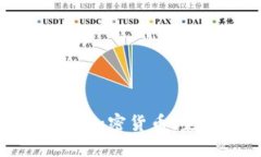 如何购买加密货币：完整