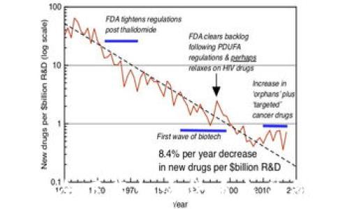
如何安全下载加密货币交易所应用？