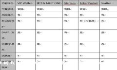 以太坊钱包升级版收益分