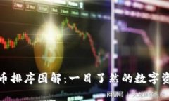 加密货币排序图解：一目