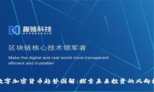 数字加密货币趋势图解：探索未来投资的风向标