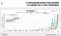 以太坊钱包规划图：打造