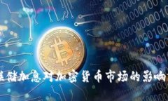 美联储加息对加密货币市