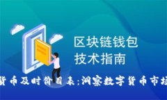 加密货币及时价目表：洞