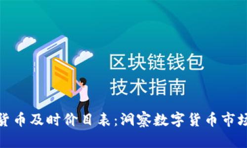 加密货币及时价目表：洞察数字货币市场动向