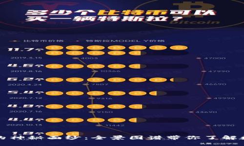 揭开加密货币的神秘面纱：全景图谱带你了解数字资产新世界