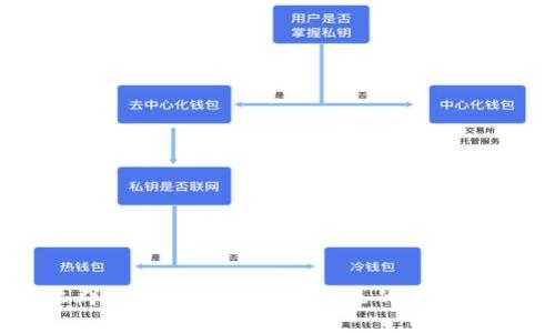 马绍尔群岛总统：推动国家未来的加密货币之路