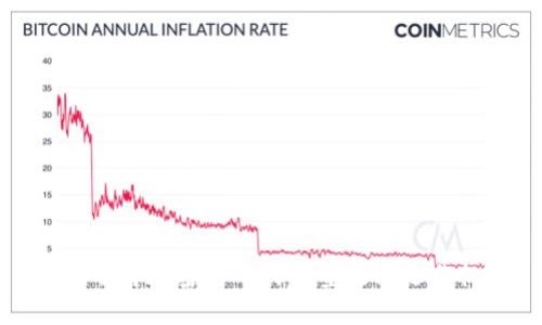 深入了解加密货币的类型及其运作机制