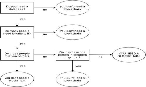 以太坊钱包注册全过程详解