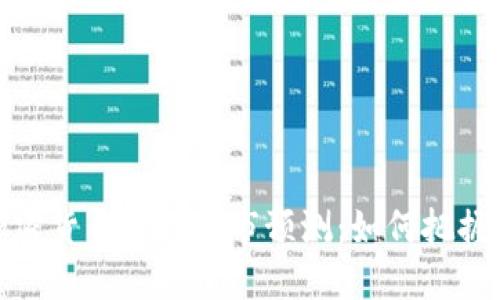 2024年加密货币市场后市预测：如何把握投资机会？