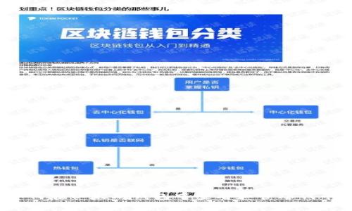 如何在以太坊钱包中查看和管理代币？