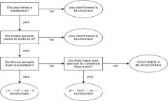 以太坊冷钱包的全面指南