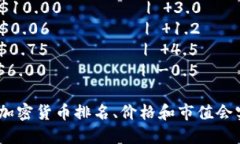 加密货币最新排行表格|