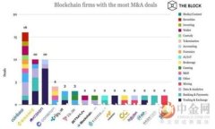 加密货币及其对应技术解